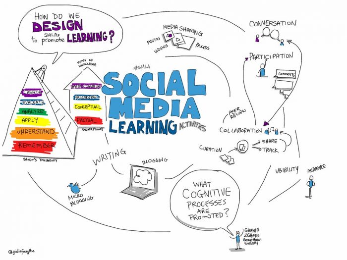 Desain Konten Kreatif dalam Publikasi Media Sosial untuk Edukasi